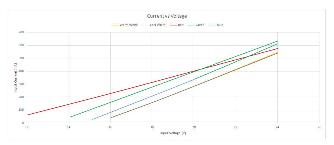 Dimming Curve 1